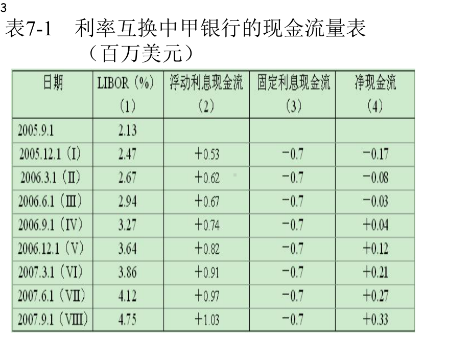 互换定价可用课件.pptx_第3页