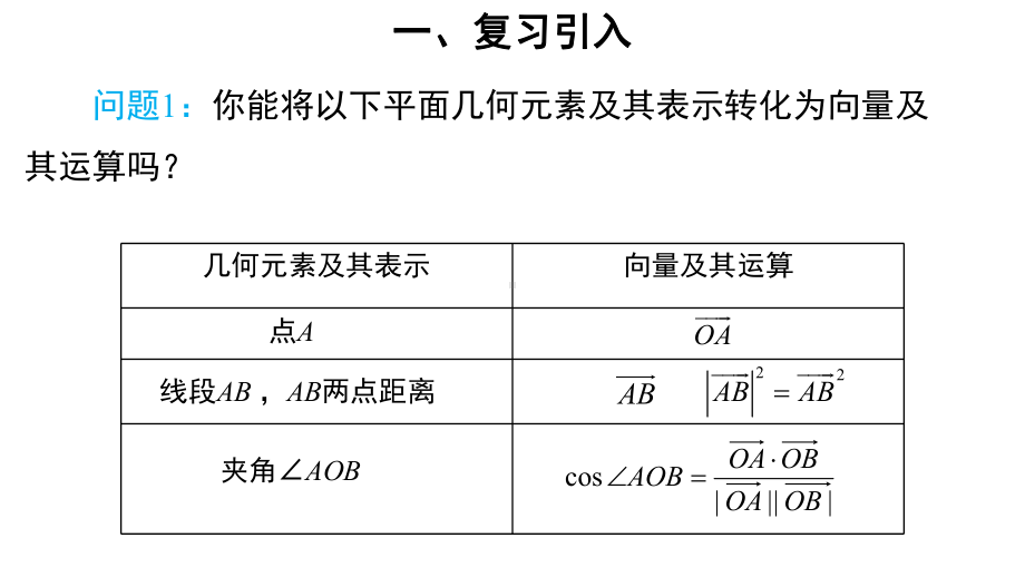 人教A版高中数学必修第二册第六章教学课件641平面几何中的向量方法.ppt_第2页