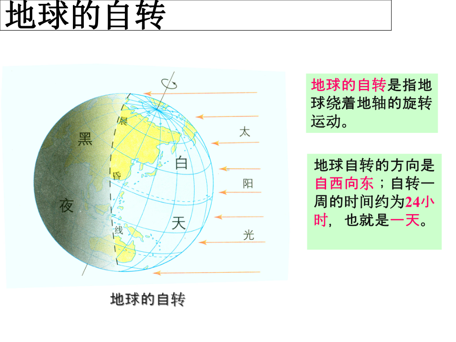 人教版《地球的运动》完美课件1.ppt_第3页