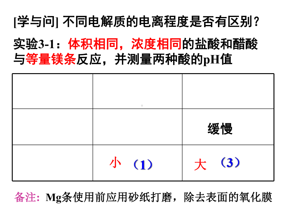 人教版高中化学选修4第三章全部课件(共四节).ppt_第3页