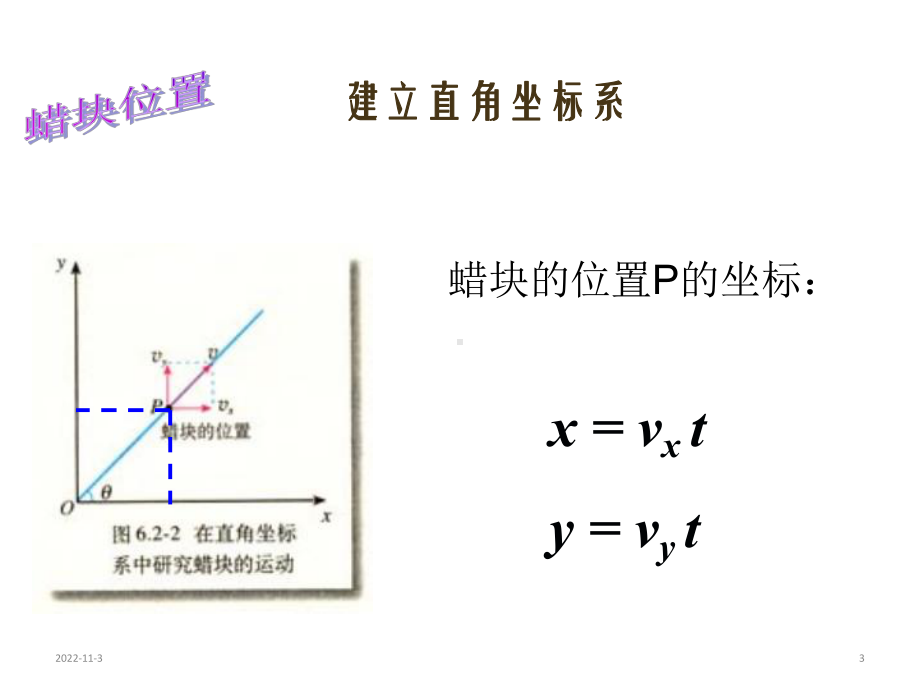 人教版高一物理-必修第二册-第五章：54-抛体运动的规律(共26张)课件.ppt_第3页