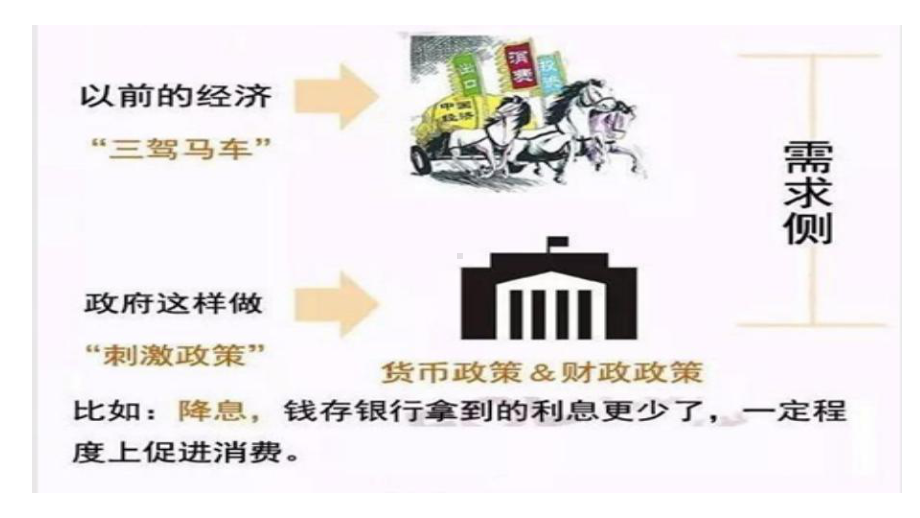 供给侧结构性改革课件.ppt_第3页