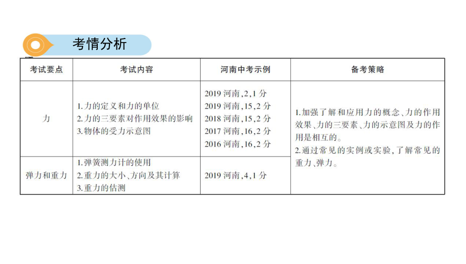 人教版物理中考一轮复习课件第7-9章.pptx_第3页