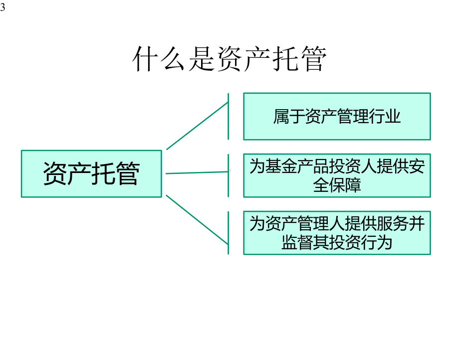 券商资产托管业务分析和托管模式课件.pptx_第3页