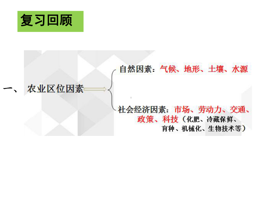 人教版高中地理必修二第三章第二节以种植业为主的农业地域类型-课件-(共46张).pptx_第2页