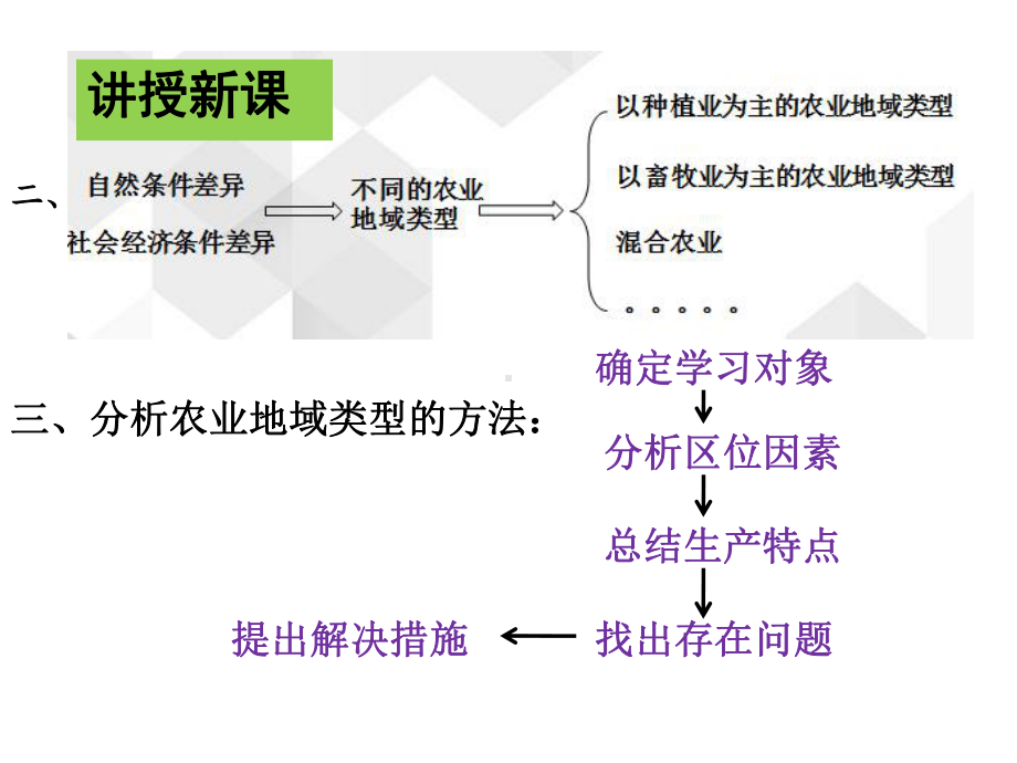 人教版高中地理必修二第三章第二节以种植业为主的农业地域类型-课件-(共46张).pptx_第3页