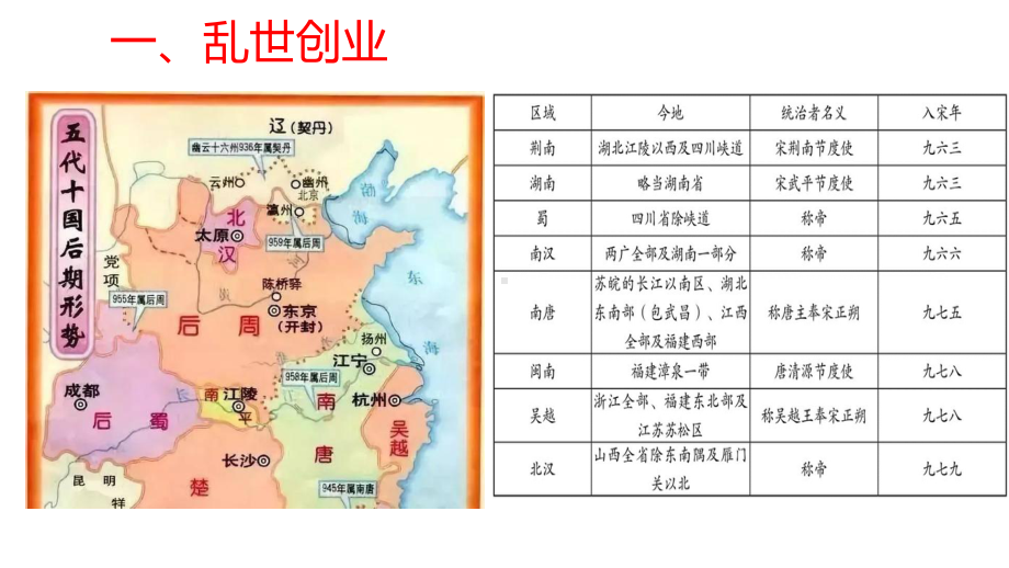 人教统编版高中历史必修中外历史纲要上第9课两宋的政治和军事-精美课件.pptx_第2页