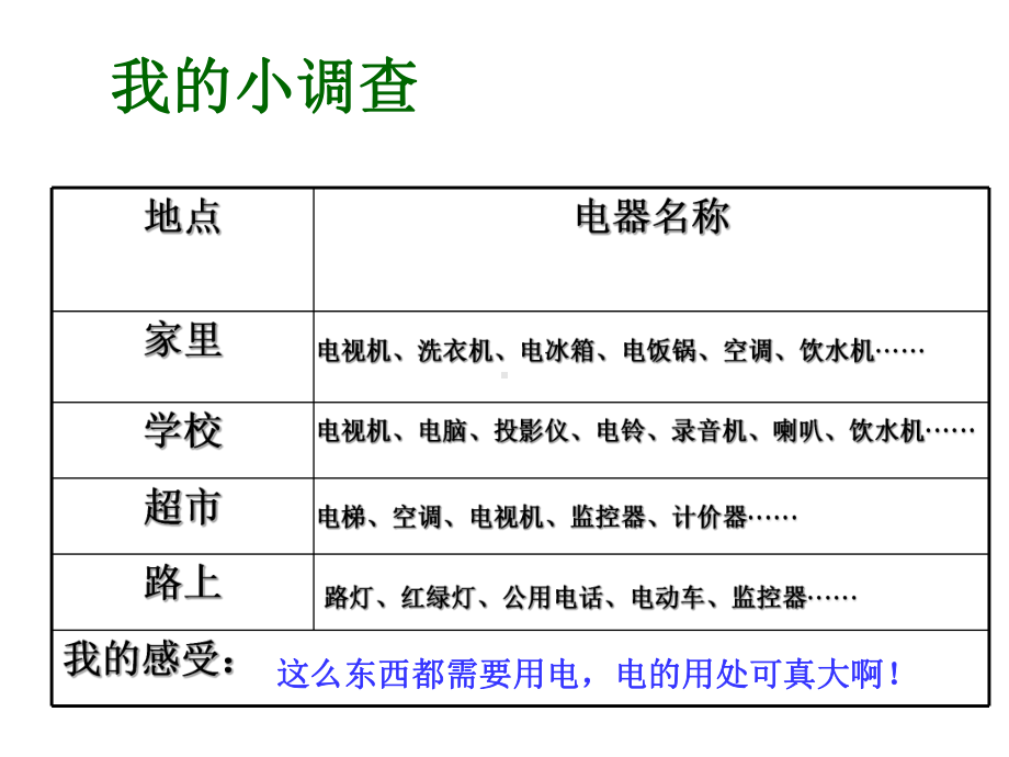 人教版科学四年级下册《电和我们的生活》课件.pptx_第2页