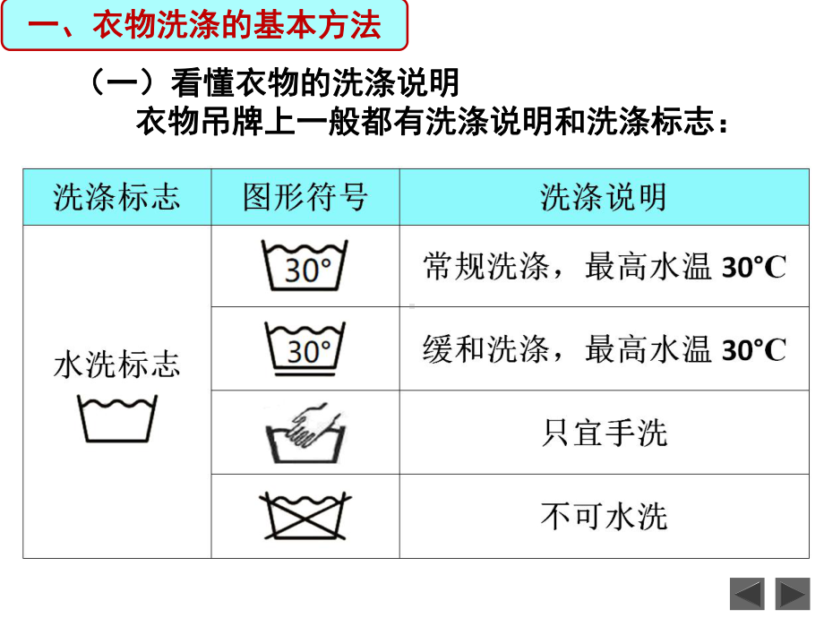 云教版七年级上册劳技第一章第二节衣服的洗涤与熨烫课件.pptx_第2页