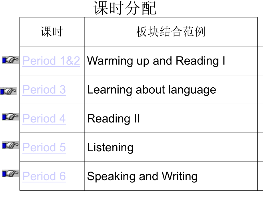 人教版高中英语必修1Unit3-Travel-Journal全套课件(新人教版必修1).ppt_第3页