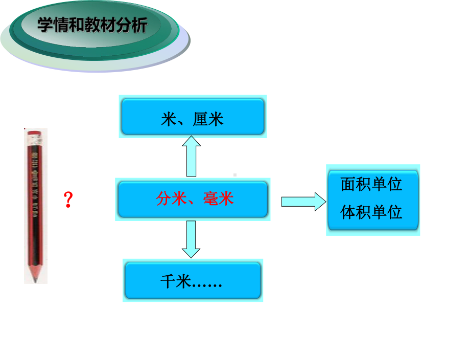 二下《铅笔有多长》说课课件-.pptx_第2页