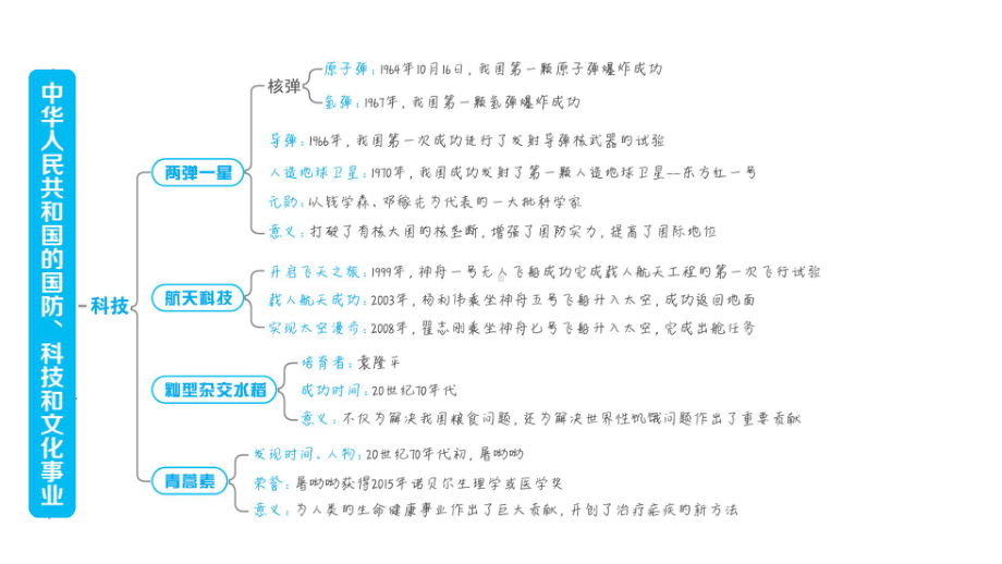 人教版八年级下册历史期末复习专题四-中华人民共和国的国防、科技和文化事业课件.ppt_第3页