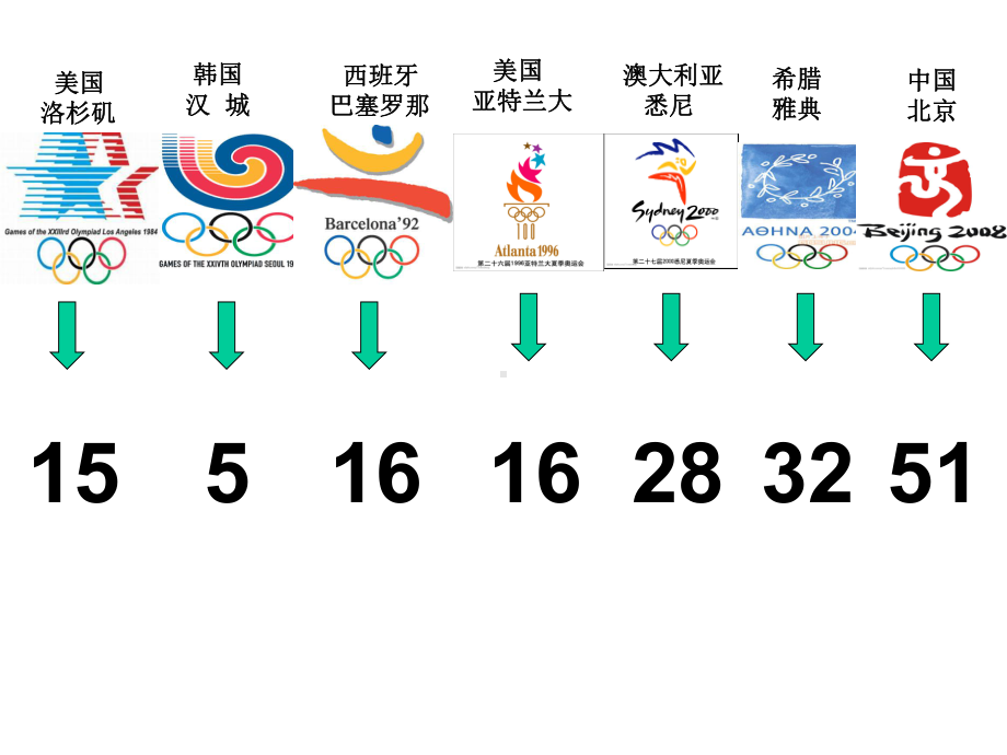 中职数学《数列的概念》课件.ppt_第3页