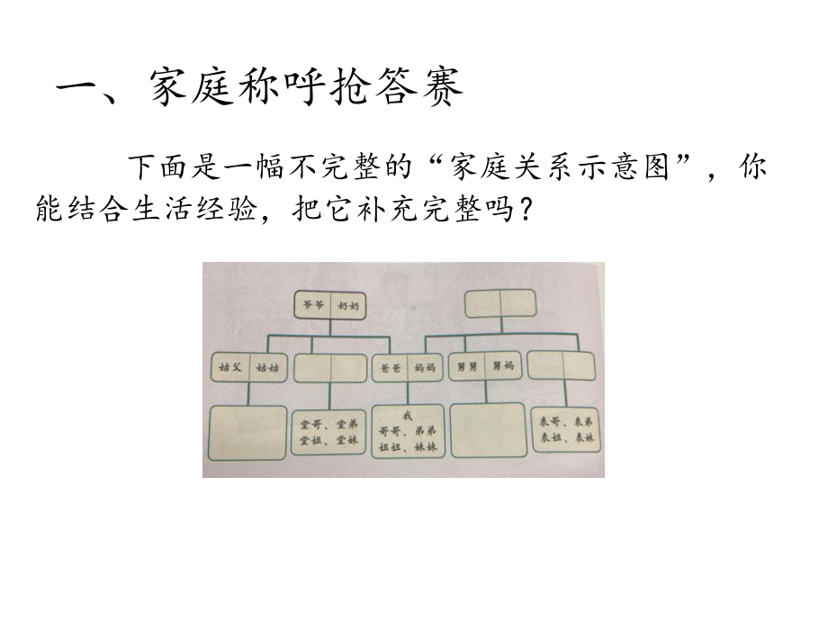 人教部编版小学三年级道德与法制上册12课《家庭的记忆》课件.ppt_第3页