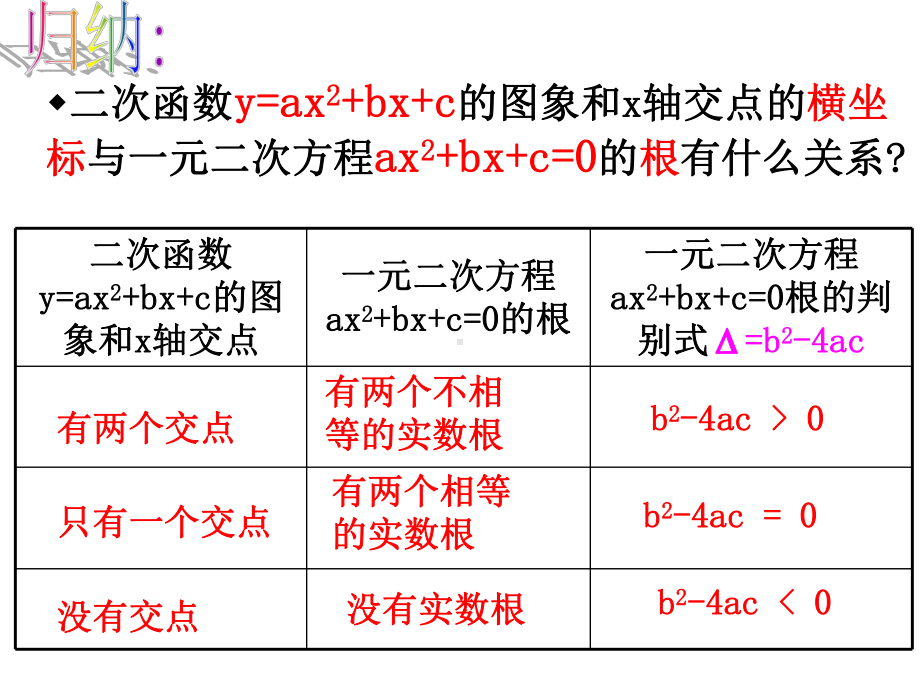 二次函数及一元二次不等式课件.pptx_第2页