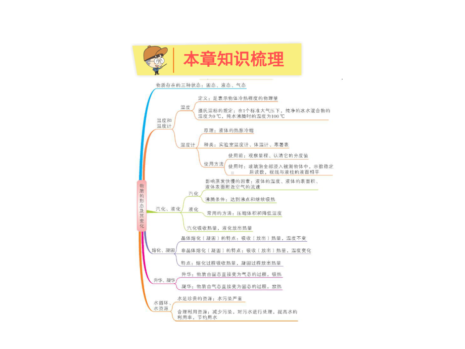 八年级物理上册第四章《物质的形态及其变化》章末知识总结课件(新版)粤教沪版.ppt_第2页