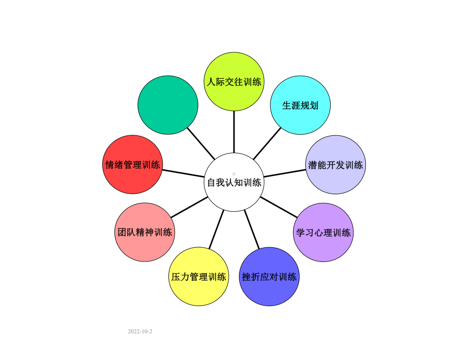 主题班会-认识自我课件.ppt_第2页