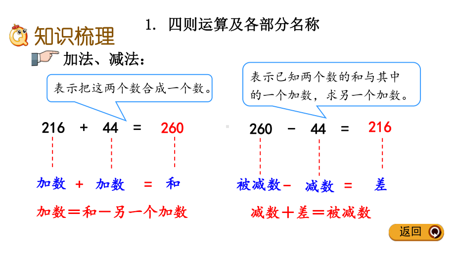 人教版数学四年级下册第十单元-总复习-课件.pptx_第3页