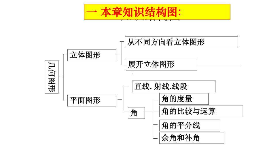 人教版七年级数学上册第四章-几何图形初步小结与复习ppr优秀课件.ppt_第2页