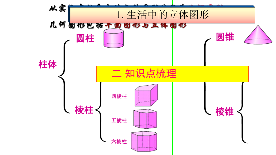 人教版七年级数学上册第四章-几何图形初步小结与复习ppr优秀课件.ppt_第3页