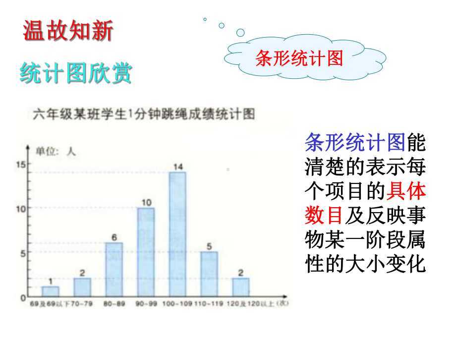 从统计图分析数据的集中趋势课件.ppt_第3页