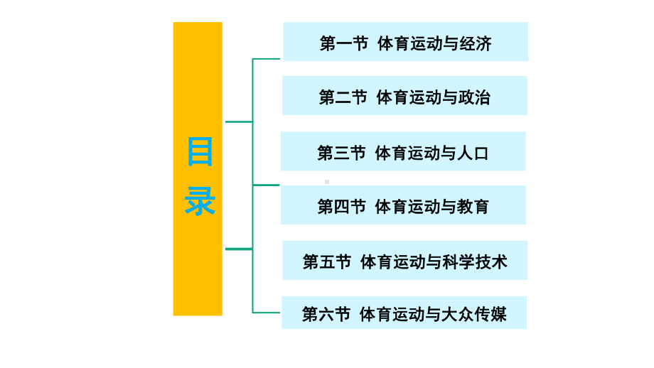 体育社会学课件第三章社会结构中的体育运动.pptx_第2页