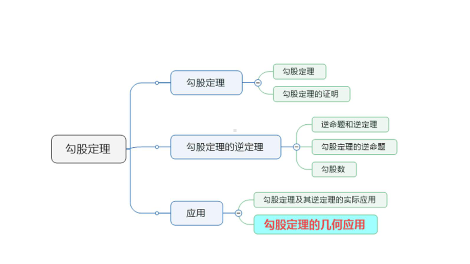 初中数学课件勾股定理的几何应用：最短路径.pptx_第2页