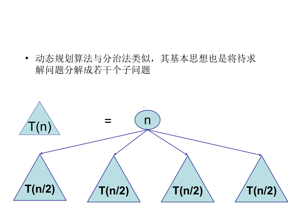 动态规划-实用课件.ppt_第2页