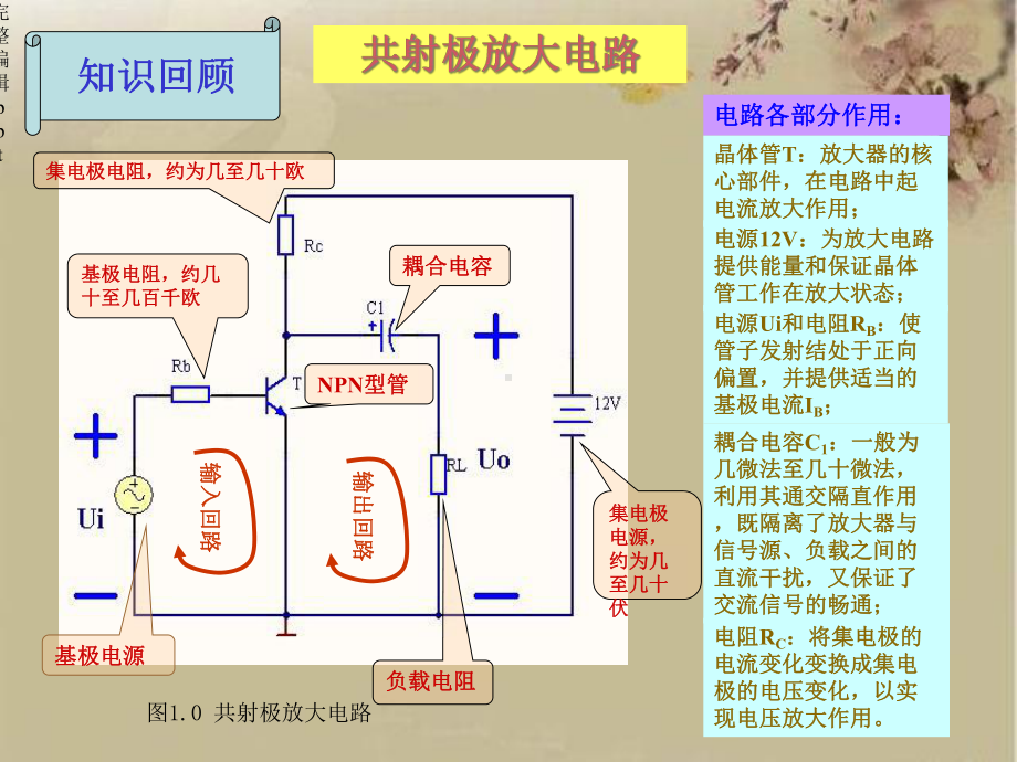 分压式偏置放大电路完整版本课件.ppt_第2页