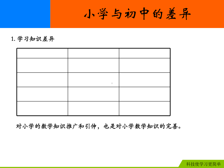 初中数学与小学数学的不同-课件.ppt_第2页