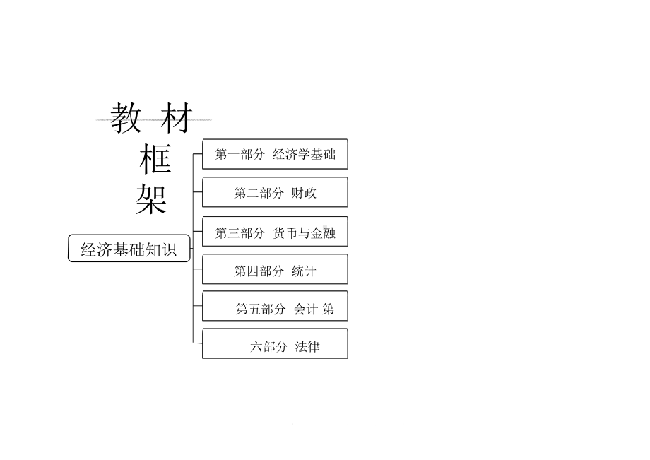 初级经济师基础知识点课件.pptx_第2页