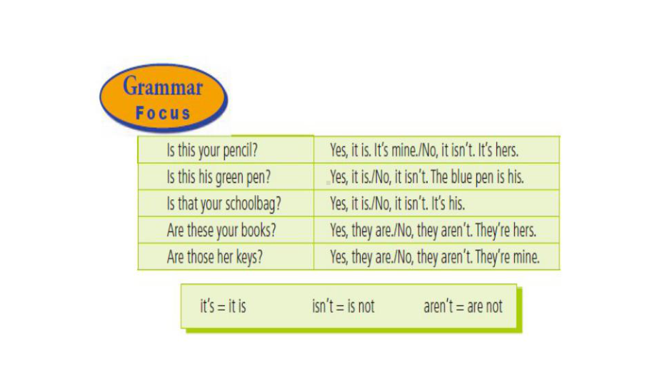 人教版七年级上册英语同步教学课件Unit3-SectionA(Grammar-Focus-3c).ppt--（课件中不含音视频）_第3页