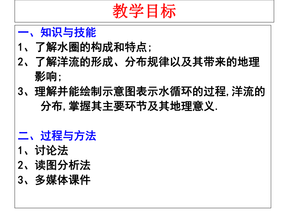 人教版高中地理必修一第三章第一节自然界的水循环-课件(共40张).ppt_第2页