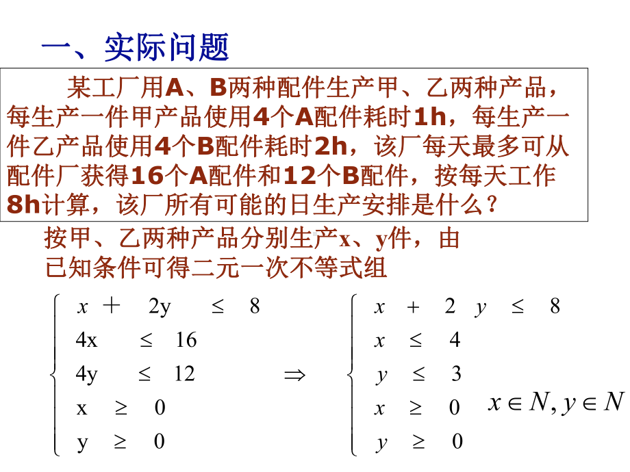 人教版高中数学必修5课件：332-简单的线性规划问题(共21张).ppt_第2页