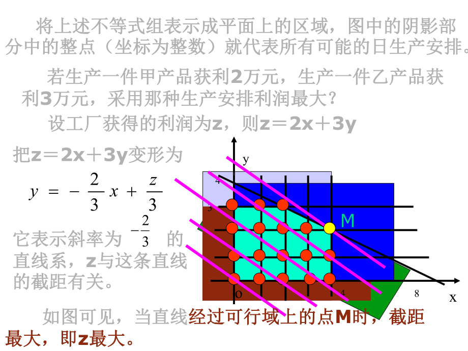 人教版高中数学必修5课件：332-简单的线性规划问题(共21张).ppt_第3页