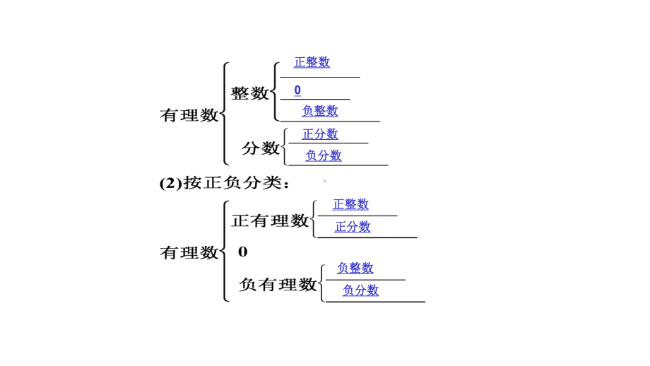 人教版七年级数学上册有理数复习课件ppr优秀课件.ppt_第3页