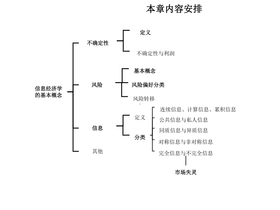 信息经济学第二章不确定性风险与信息课件.pptx_第3页