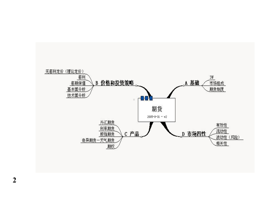 利率期货课件.ppt_第2页