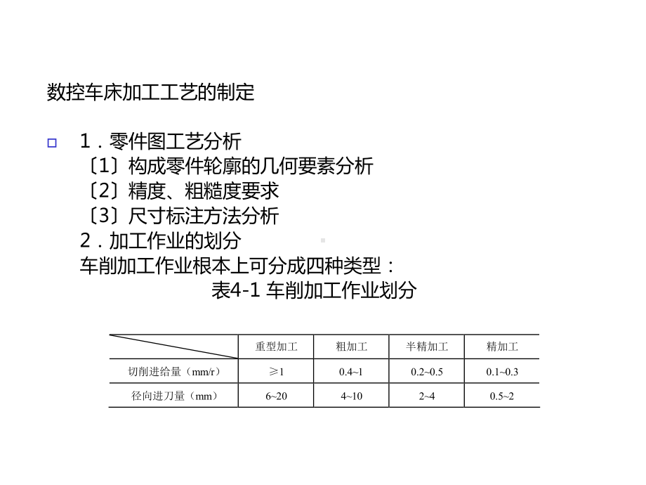 典型数控机床加工工艺幻灯片课件.ppt_第3页