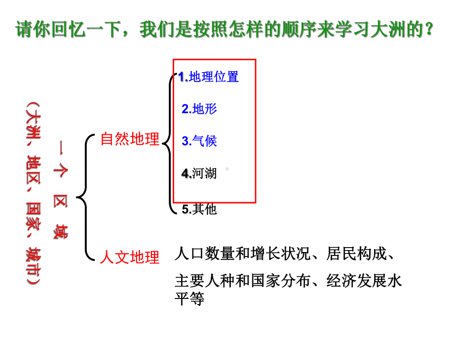 亚洲及欧洲复习课件.ppt_第3页