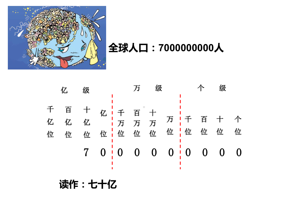 人教版数学四年级上册亿以上数的认识课件.ppt_第3页