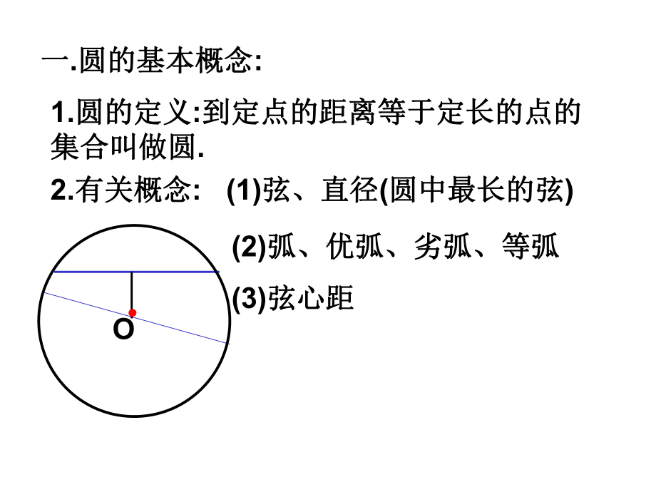 人教版数学九年级上册24-圆的复习课件.ppt_第3页