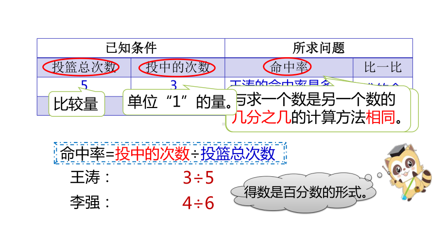 人教版六年级数学上册第六单元《求一个数是另一个数的百分之几》课时1课件.pptx_第3页