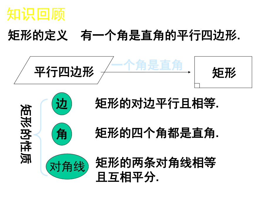 人教版部编初中九年级数学(上册)第一章第2节矩形的性质与判定二课件.ppt_第2页