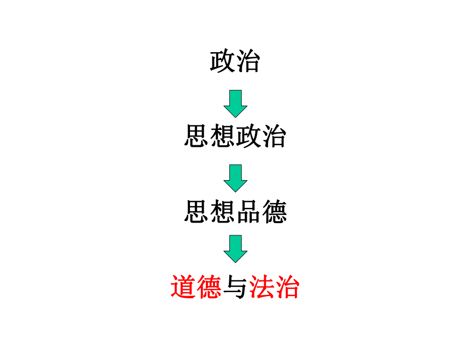 初中道德与法治新课解读课件.pptx_第2页