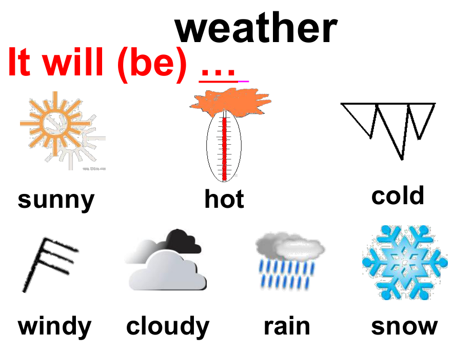 六年级英语下册Module2Unit2《ItwillraininBeijing》课件.ppt--（课件中不含音视频）_第3页