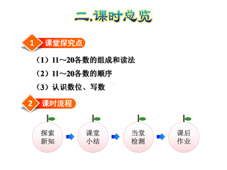 人教版数学一年级上册课件：第1课时-11～20各数的认识.ppt_第3页