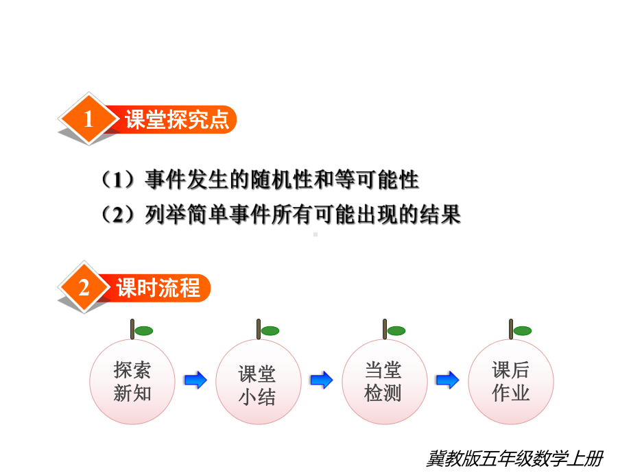 （冀教版）五年级数学上册《第1课时-认识可能性》课件.ppt_第2页