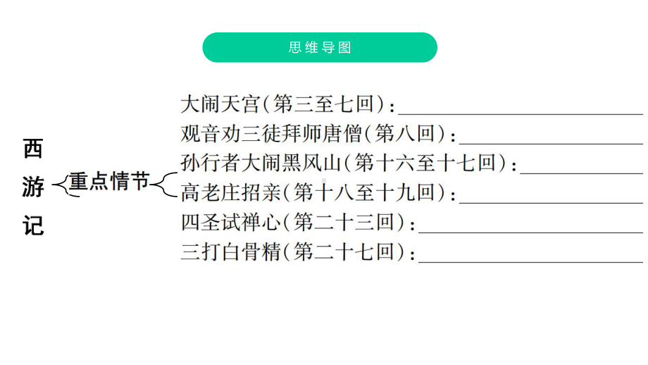 中考语文名著复习《西游记》完美课件.pptx_第3页