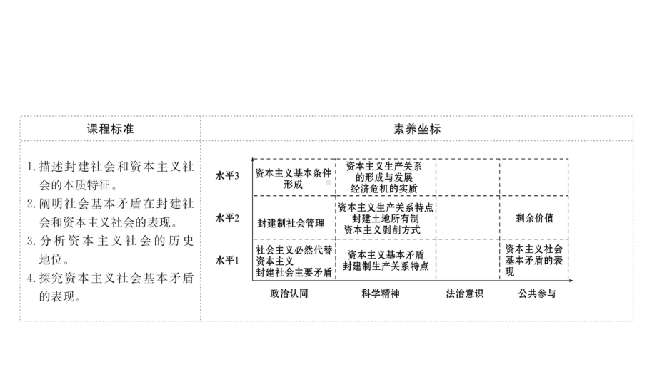 从封建社会到资本主义社会课件.pptx_第2页